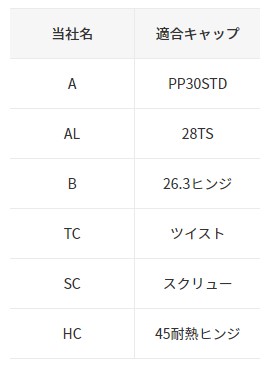 規格について